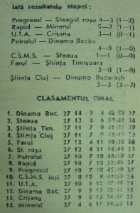Clasament final 1962-1963